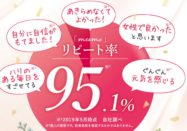 リピート率 94.2％