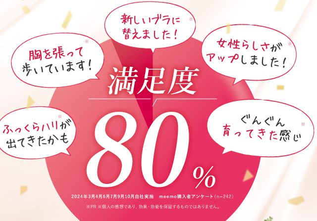 リピート率 94.2％