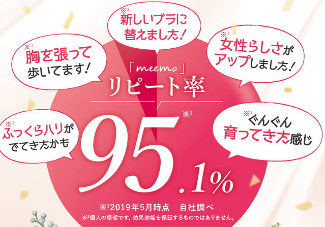 リピート率 94.2％