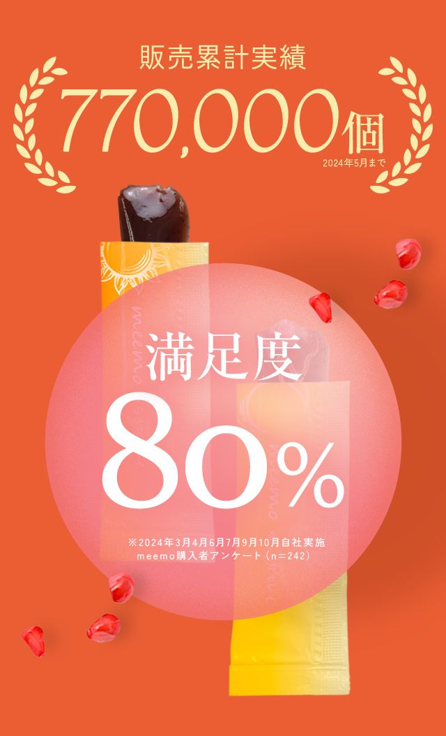 販売累計実績680,000個 リピート率95％